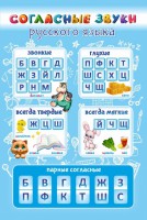 Стенд "Согласные русского языка" - fgospostavki.ru - Балахна