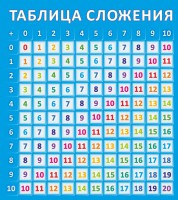 Стенд "Таблица сложения" - fgospostavki.ru - Балахна