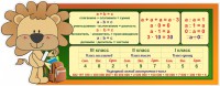 Стенд "Математика для начальных классов" - fgospostavki.ru - Балахна