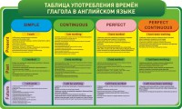 Стенд "Таблица употребления времен глагола в английском языке" - fgospostavki.ru - Балахна
