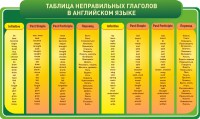 Стенд "Таблица неправильных глаголов в английском языке" - fgospostavki.ru - Балахна