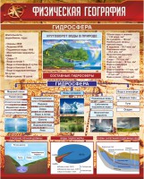 Стенд "Физическая география. Гидросфера" Вариант 1 - fgospostavki.ru - Балахна
