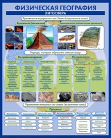 Стенд "Физическая география. Литосфера" Вариант 2 - fgospostavki.ru - Балахна