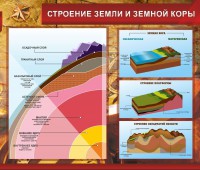 Стенд "Строение Земли и земной коры" Вариант 2 - fgospostavki.ru - Балахна