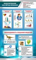 Стенд "Моделирование как метод познания" - fgospostavki.ru - Балахна