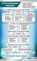 Стенд "Классификация моделей" - fgospostavki.ru - Балахна