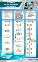 Стенд "Основные алгоритмические функции" - fgospostavki.ru - Балахна