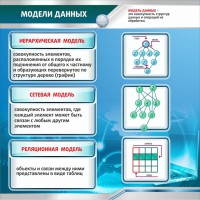 Стенд "Модели данных" - fgospostavki.ru - Балахна