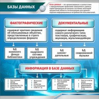 Стенд "Базы данных" - fgospostavki.ru - Балахна