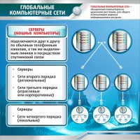 Стенд "Глобальные компьютерные сети" - fgospostavki.ru - Балахна