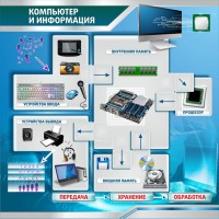 Стенд "Компьютер и информация" - fgospostavki.ru - Балахна