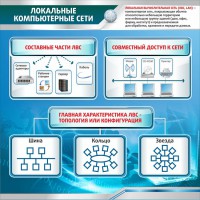 Стенд "Локальные компьютерные сети" - fgospostavki.ru - Балахна