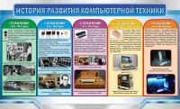 Стенд "История развития компьютерной техники" Вариант 2 - fgospostavki.ru - Балахна