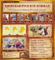 Стенд "Киевская Русь" - fgospostavki.ru - Балахна