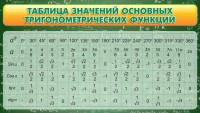 Стенд "Таблица значений основных тригонометрических функций" Вариант 2 - fgospostavki.ru - Балахна