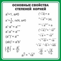 Стенд "Основные свойства степеней корней" - fgospostavki.ru - Балахна