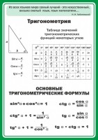 Стенд "Тригонометрия" Вариант 2 - fgospostavki.ru - Балахна