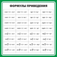 Стенд "Формулы приведения" - fgospostavki.ru - Балахна
