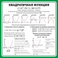 Стенд "Квадратичная функция" - fgospostavki.ru - Балахна