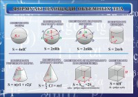 Стенд "Формулы площади объемных тел" - fgospostavki.ru - Балахна