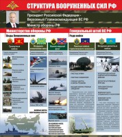 Стенд "Структура вооруженных сил Российской Федерации" Вариант 2 - fgospostavki.ru - Балахна