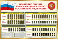 Стенд "Воинские звания в вооруженных силах РФ" - fgospostavki.ru - Балахна
