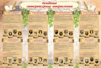 Стенд "Основные литературные направления" - fgospostavki.ru - Балахна
