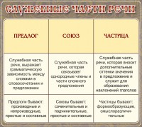 Стенд "Служебные части речи" - fgospostavki.ru - Балахна