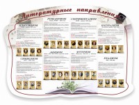 Стенд "Литературные направления" - fgospostavki.ru - Балахна