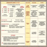 Стенд "Правописание Н и НН" - fgospostavki.ru - Балахна