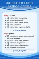 Стенд "Фонетический разбор слова" - fgospostavki.ru - Балахна