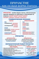 Стенд "Причастие как особая форма глагола" - fgospostavki.ru - Балахна