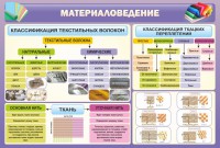 Стенд "Материаловедение" - fgospostavki.ru - Балахна