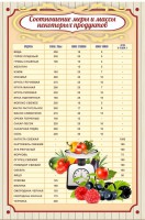 Стенд "Соотношение меры и массы" - fgospostavki.ru - Балахна