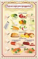 Стенд "Форма нарезки продуктов" - fgospostavki.ru - Балахна