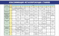 Стенд "Классификация металлорежущих станков" - fgospostavki.ru - Балахна