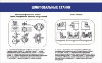 Стенд "Шлифовальные станки" - fgospostavki.ru - Балахна
