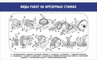 Стенд "Виды работ на фрезерных станках" - fgospostavki.ru - Балахна