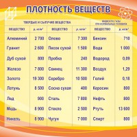 Стенд "Плотность веществ" - fgospostavki.ru - Балахна