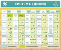 Стенд "Система единиц" - fgospostavki.ru - Балахна