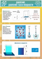 Стенд "Давление газа и жидкости" - fgospostavki.ru - Балахна