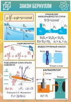 Стенд "Закон Бернулли" - fgospostavki.ru - Балахна