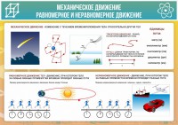 Стенд "Механическое движение" - fgospostavki.ru - Балахна