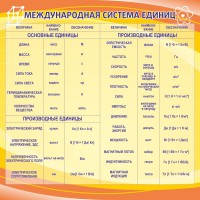 Стенд "Международная система единиц" - fgospostavki.ru - Балахна
