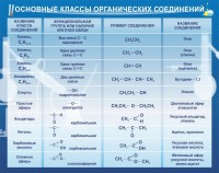 Стенд "Основные классы органических соединений" - fgospostavki.ru - Балахна