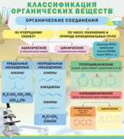 Стенд "Классификация органических веществ" - fgospostavki.ru - Балахна