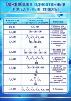 Стенд "Важнейшие одноатомные предельные спирты" - fgospostavki.ru - Балахна