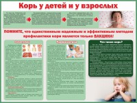 Стенд "Корь у детей и взрослых" - fgospostavki.ru - Балахна