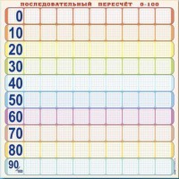 Панно (демонстрационное) магнитно-маркерное "Объекты, предназначенные для демонстрации последовательного пересчета от 0 до 100" + комплект тематических магнитов - fgospostavki.ru - Балахна