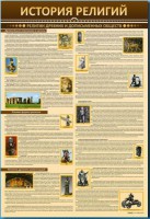 Стенды "История религий" - fgospostavki.ru - Балахна